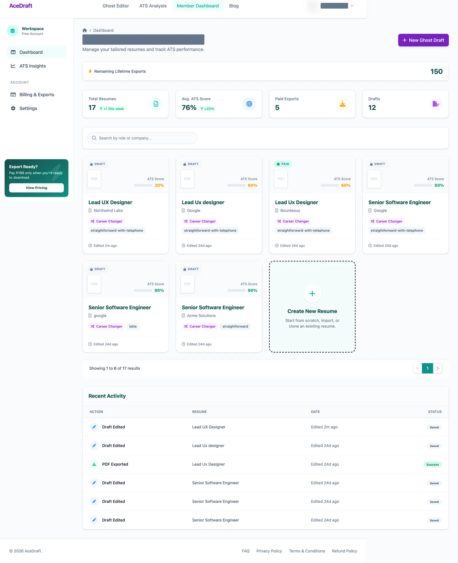 The signed-in dashboard: a top bar with Ghost Editor, ATS Analysis, Member Dashboard and Blog links, a left rail with Dashboard, ATS Insights, Billing and Exports and Settings, a Remaining Lifetime Exports strip, four stat tiles, a search field, a grid of resume cards ending in a dashed Create New Resume tile, a pager, and a Recent Activity table.
