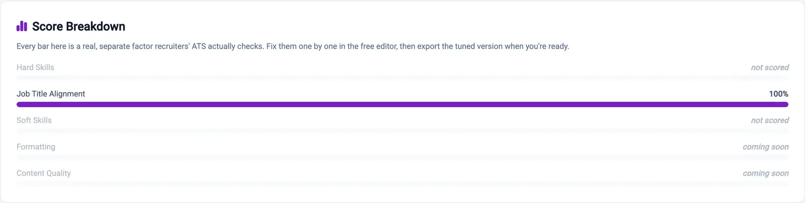 A tight crop of the Score Breakdown card from the scan where a job title was supplied. Under the heading, five labelled rows each with a progress bar: 'Hard Skills — not scored' with an empty dimmed bar, 'Job Title Alignment — 100%' with a full purple bar at full opacity, 'Soft Skills — not scored' dimmed, 'Formatting — coming soon' dimmed, and 'Content Quality — coming soon' dimmed
